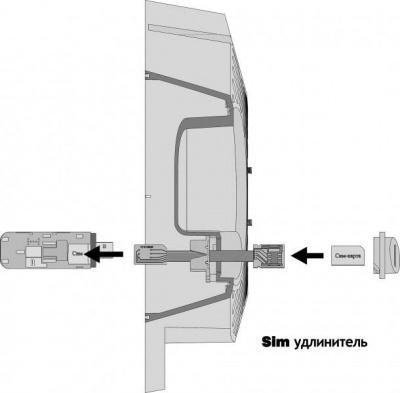 Антэкс Mona MIMO 2x2 UNIBOX PRO панельная антенна с боксом Антэкс Mona MIMO 2x2 UNIBOX PRO панельная антенна с боксом